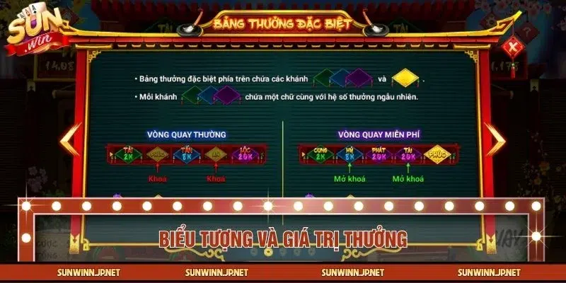 Bảng quy định mức thưởng cho từng biểu tượng trong game